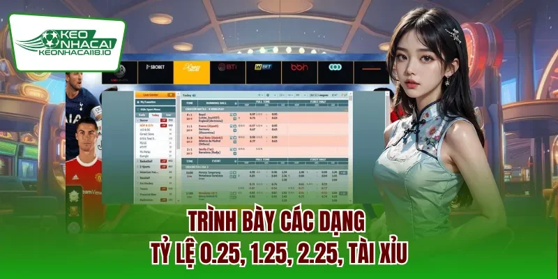 Trình bày các dạng tỷ lệ 0.25, 1.25, 2.25, tài xỉu
